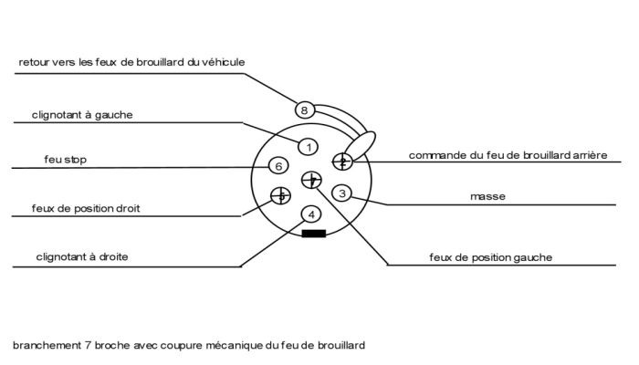 prise 7 broches avec coupure